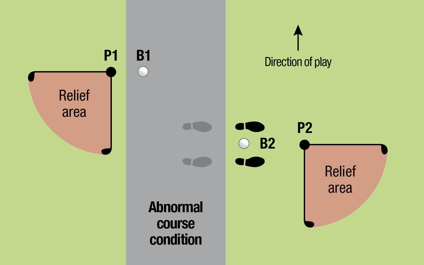 Relief from Abnormal Course Conditions